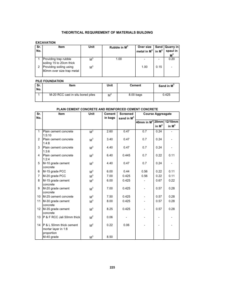 Material Consumption | PDF | Concrete | Road Surface