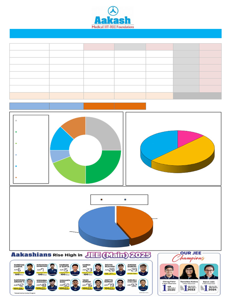Graphic Analysis JEE Advanced-2025 PAPER-1 PCM | PDF | Mathematics ...