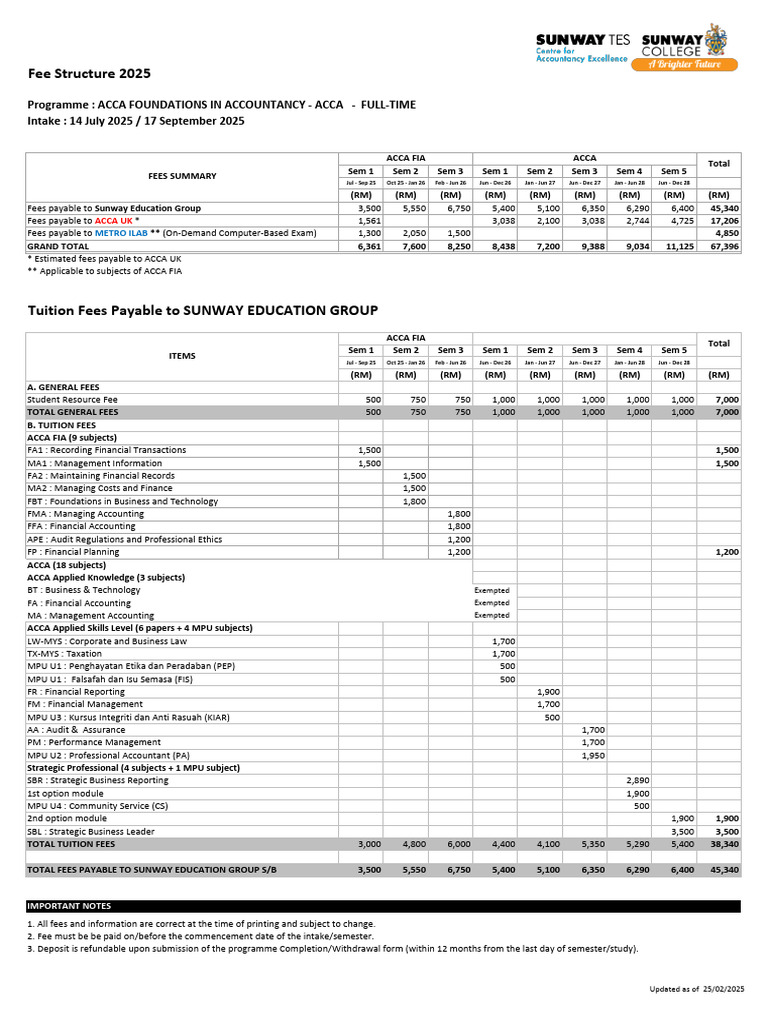 Picture of ACCA Fee Structure 2025 Breakdown | PDF | Business | Payments