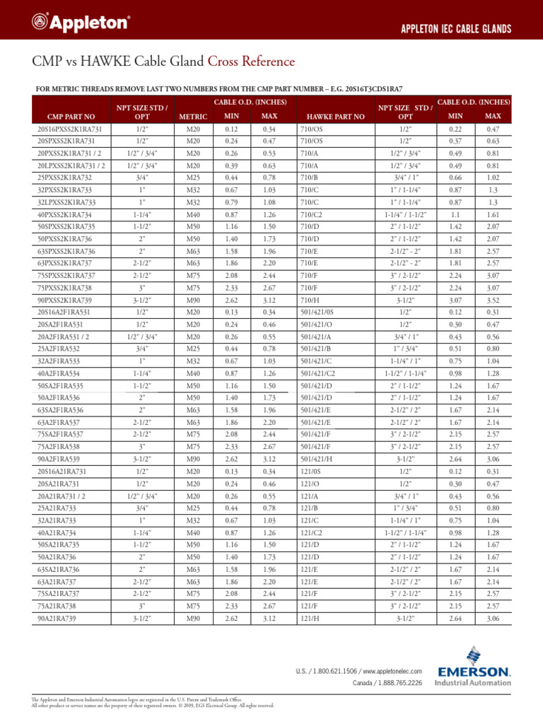 Appleton Cable Gland Size Chart | PDF
