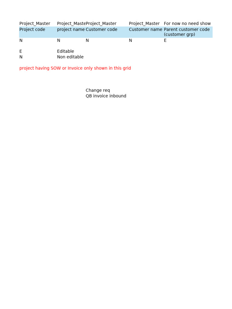 Project Master Overview and Details | PDF