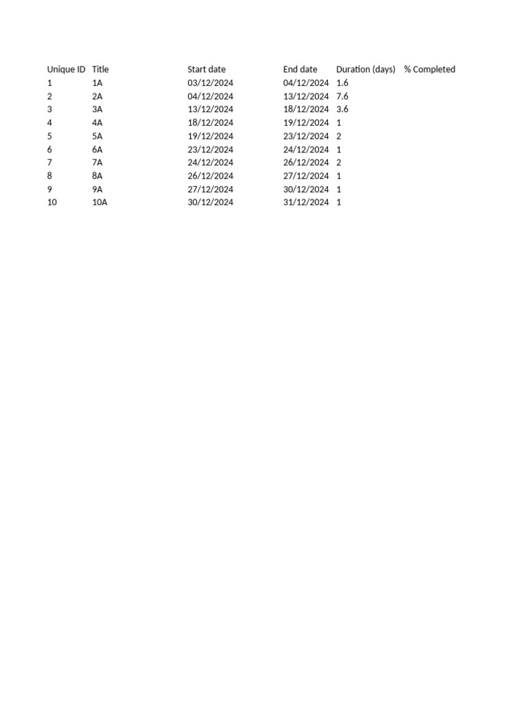 Timeline Data | PDF