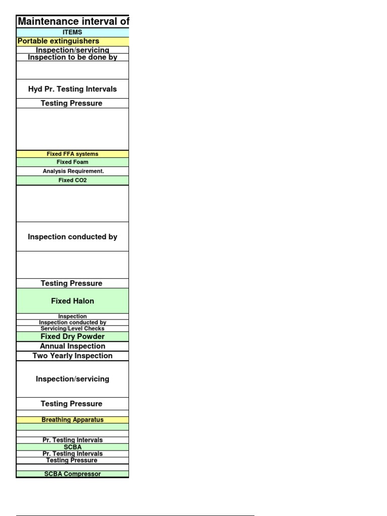 Fire Fighting Equipment Maintenance Guide | PDF | Firefighting | United ...