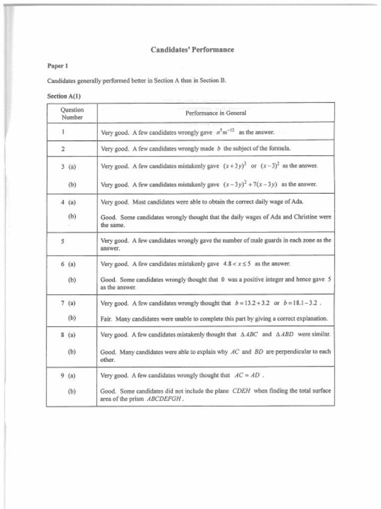 2012 Performance | PDF