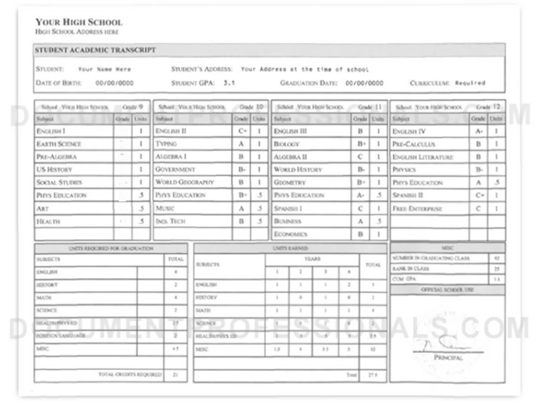 High School Academic Transcript Overview | PDF | Politics | Social Science