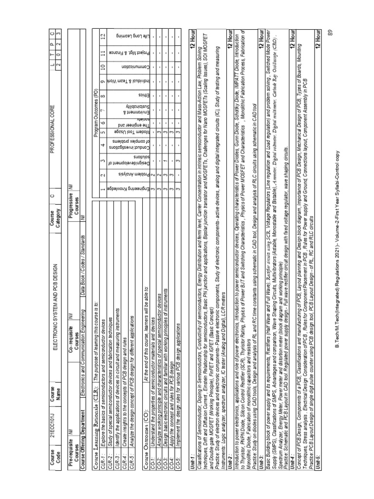 PCB Design Course Syllabus Overview | PDF | Mosfet | Diode