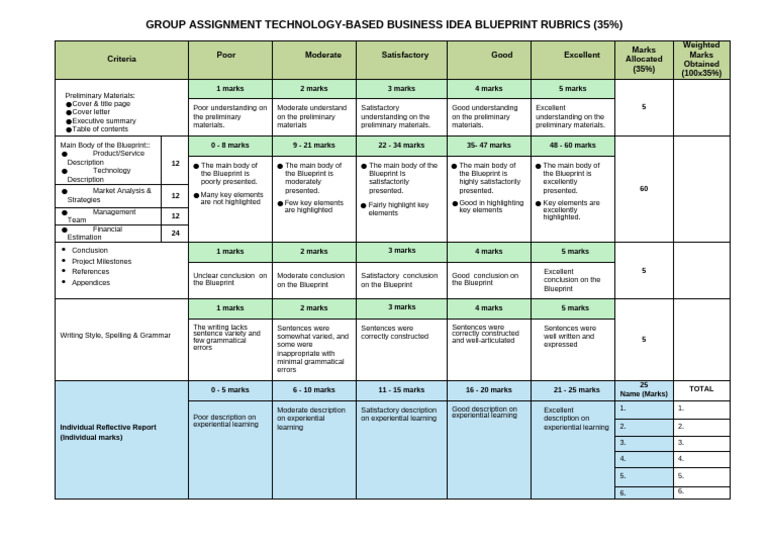 Technology Business Blueprint Rubric | PDF | Grammar | Language Mechanics