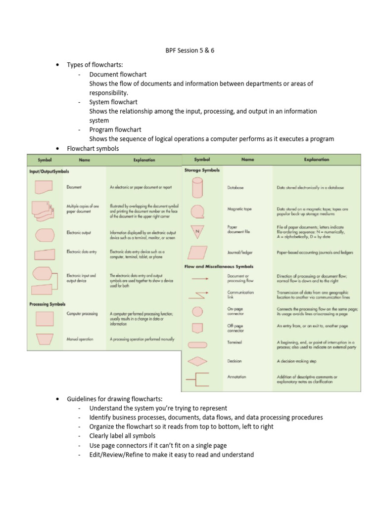 Flowchart Types and Drawing Guidelines | PDF