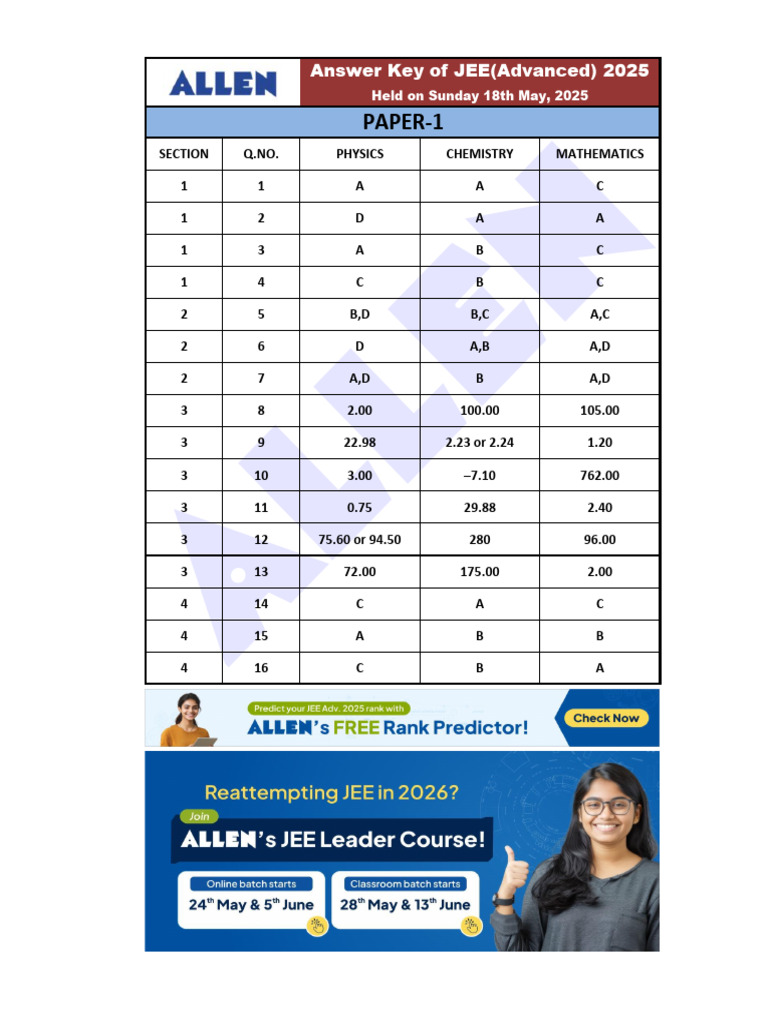 JEE Advanced 2025 Answer Key | PDF