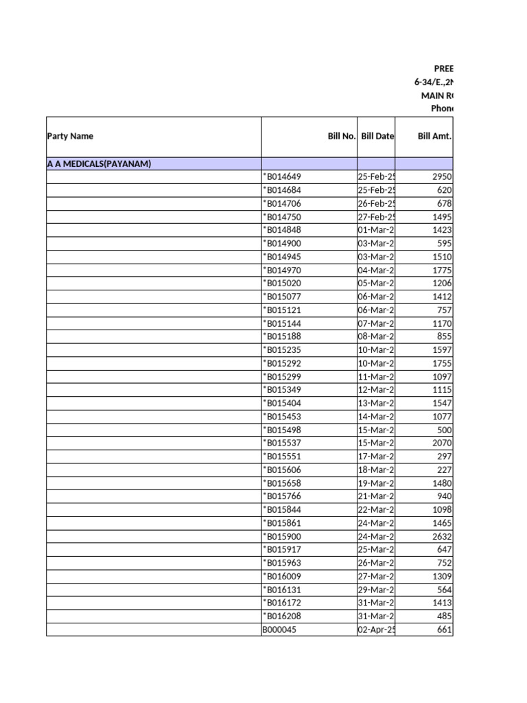 Medical Supply Transactions Summary | PDF
