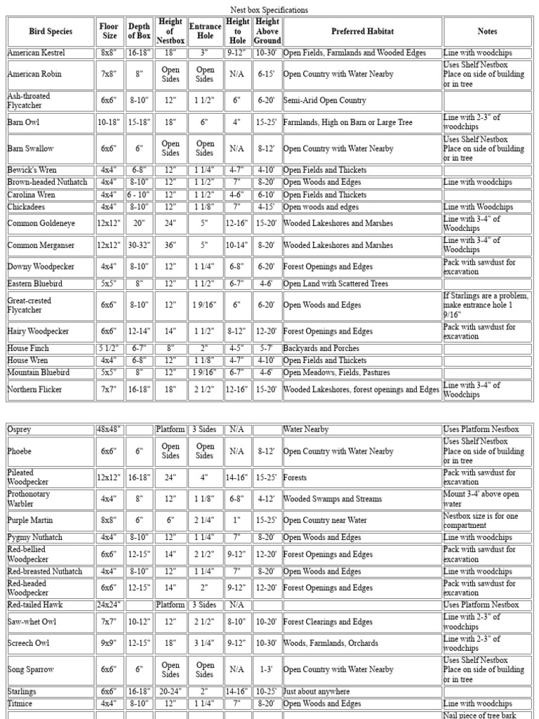 Bird Nest Box Specifications Guide | PDF | Birds | Ornithology