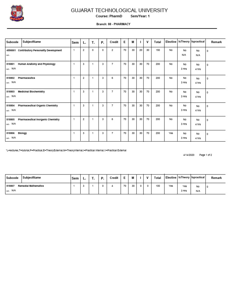 1st Year Pharm.d Gtu Syllabus | PDF | Metabolism | Human Body