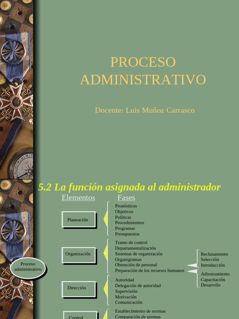 Proceso Administrativo en la Empresa | PDF | Planificación | Business