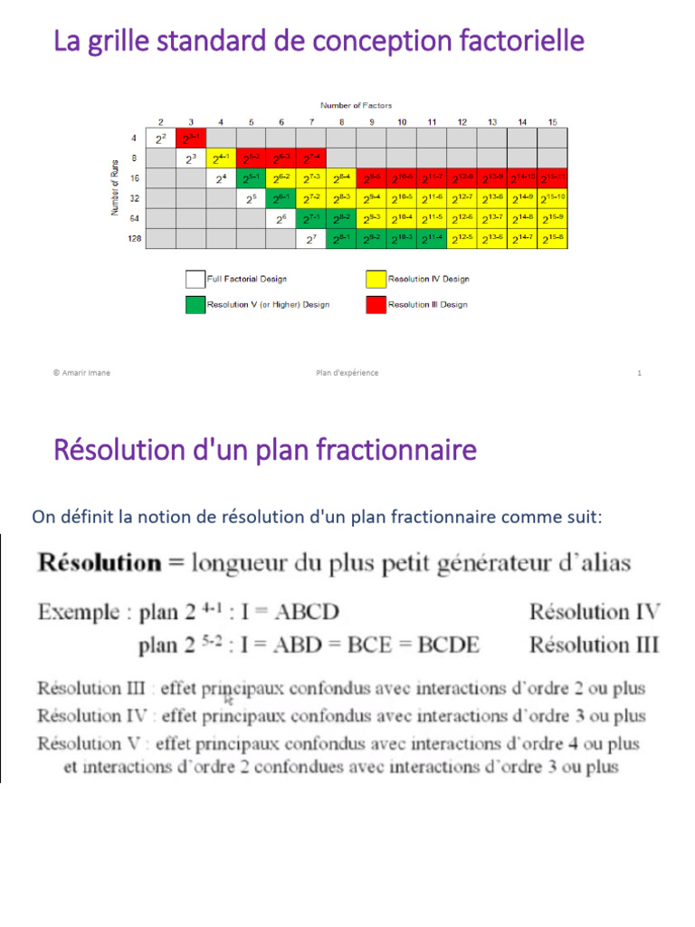 Plans d'expérience Taguchi et tables L8/L16 | PDF | Plan d'expériences ...