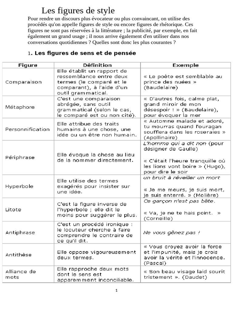 Les figures de style expliquées | PDF