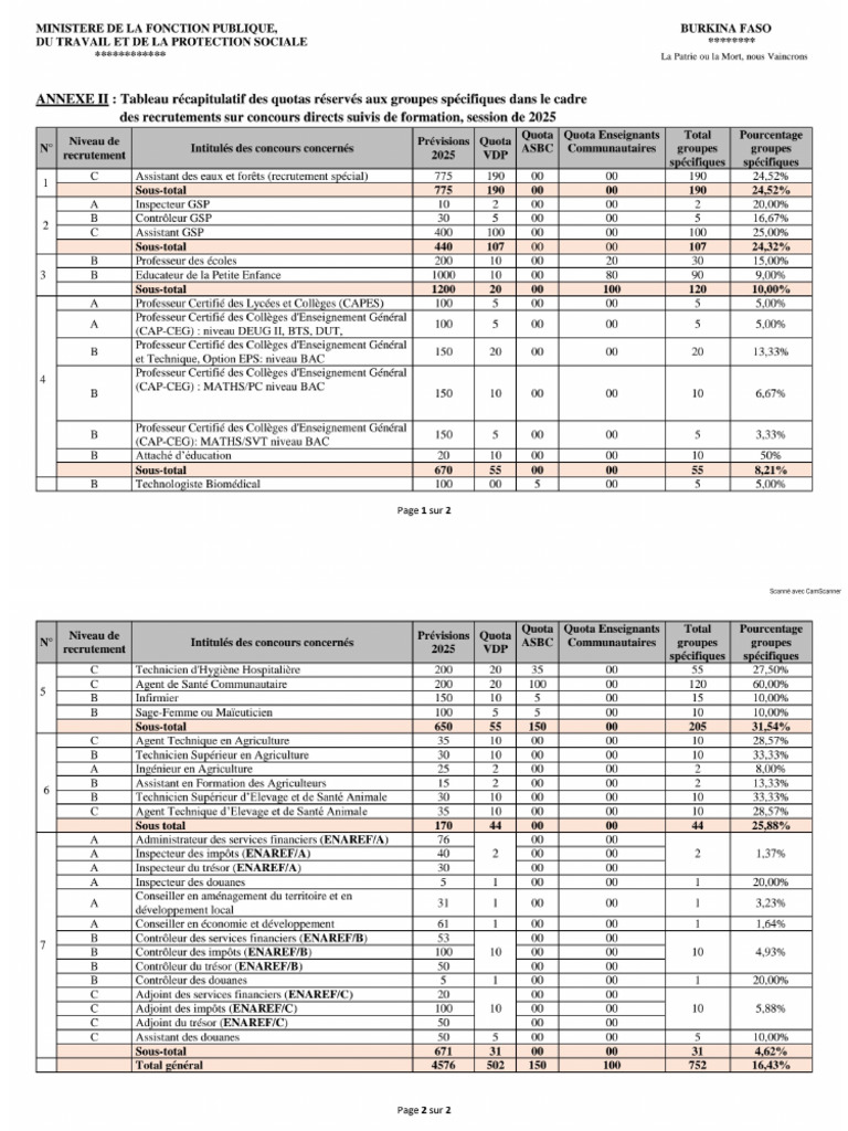 Liste Des Concours Directs 2025 Pdf
