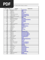 Download Top 200 Brands by ps32579 SN86461601 doc pdf