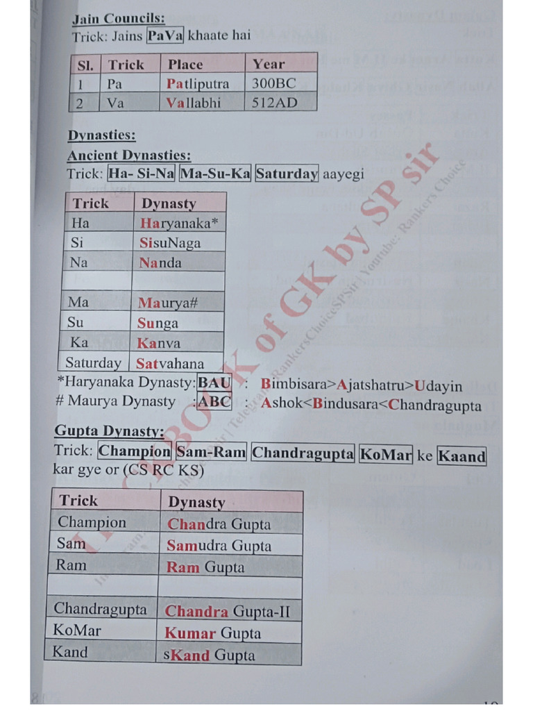 History Short Note | PDF
