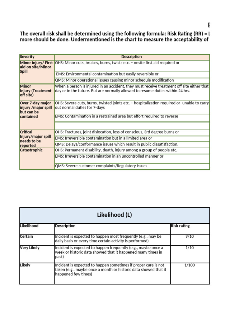Risk Assessment for safety poster installation | PDF | Risk | Burn