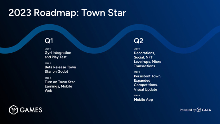 Town Star 2023 RoadmapV1a | PDF