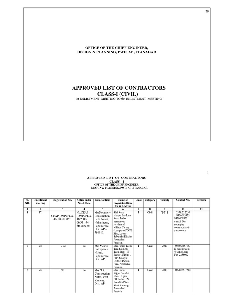 Approved List of Contractors 130709