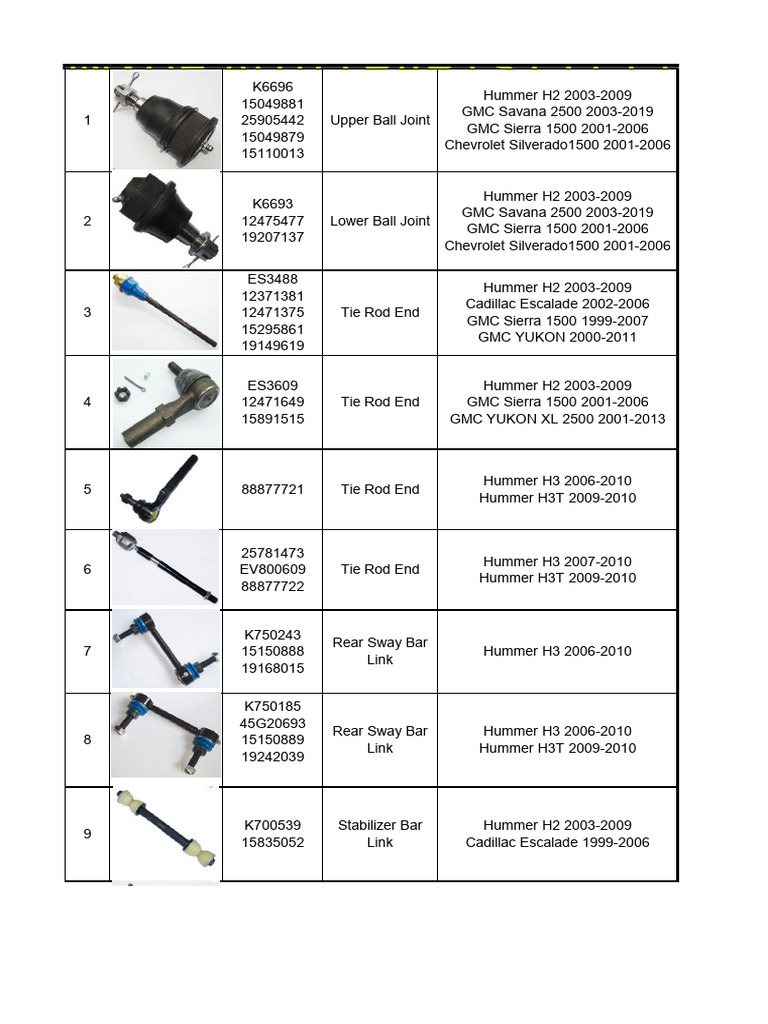Hummer Parts Catalog Overview | PDF | Off Road Vehicles | General ...