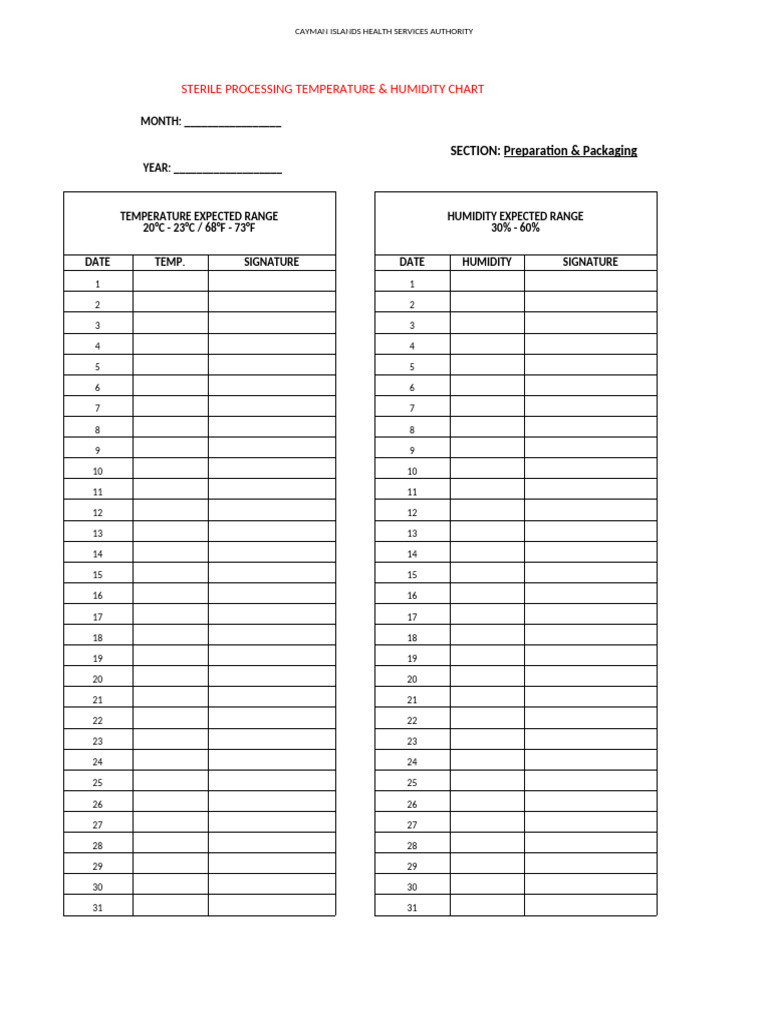 Sterile Processing Temp & Humidity Chart | PDF | Climate | Atmosphere