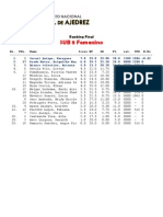 Tablas Finales - Campeonato Nacional Juvenil 2012