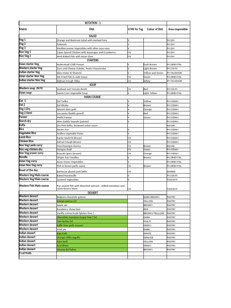 Amara Buffet Rotation-October Final | PDF | Indian Cuisine | Desserts