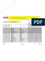 C Boys Qualification Results (OBC 2012)