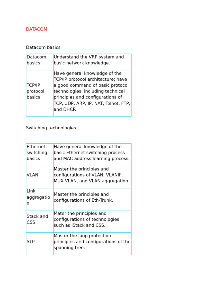 Data Com | PDF | Network Switch | Transmission Control Protocol