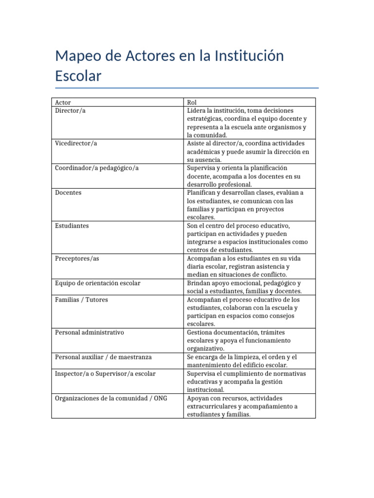 Actores Clave en la Institución Escolar | PDF