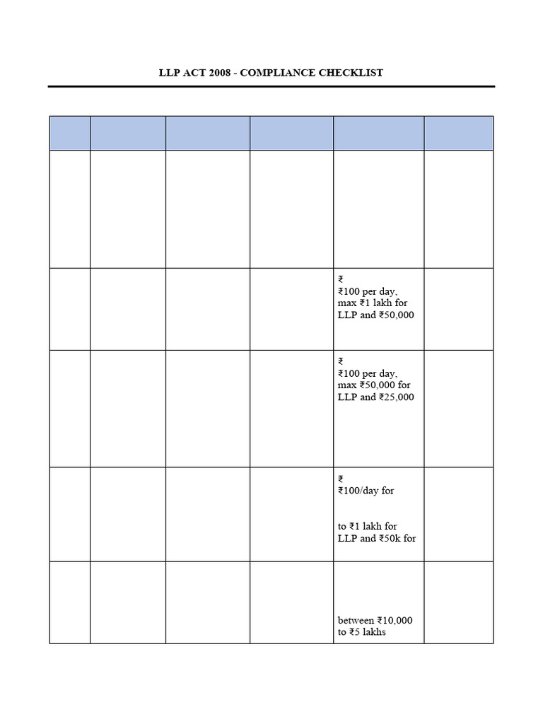 LLP Act 2008 Compliance Checklist 1733490267 | PDF | Limited Liability ...
