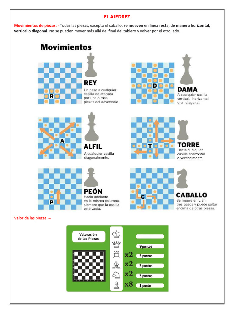 El Ajedrez | PDF