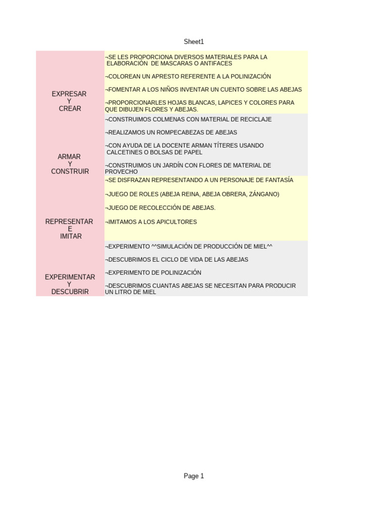 Taller Proyecto 3 | PDF