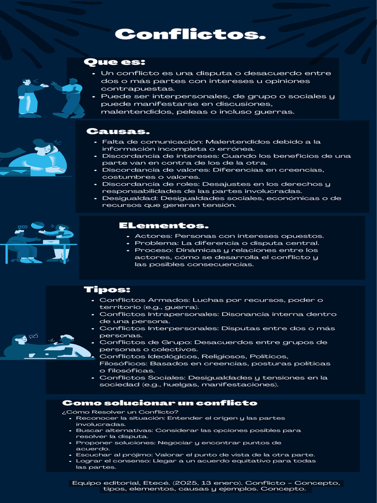 Tipos y Soluciones de Conflictos | PDF