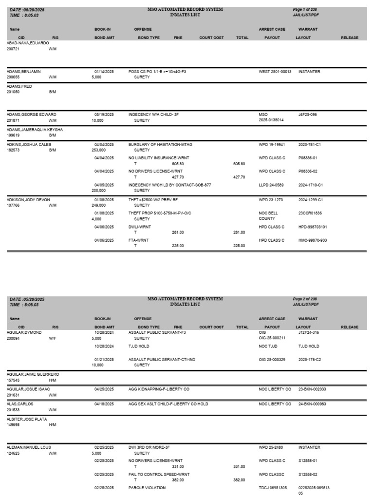 injail current roster Collin County PDF