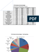 FY13 Budget Presentation