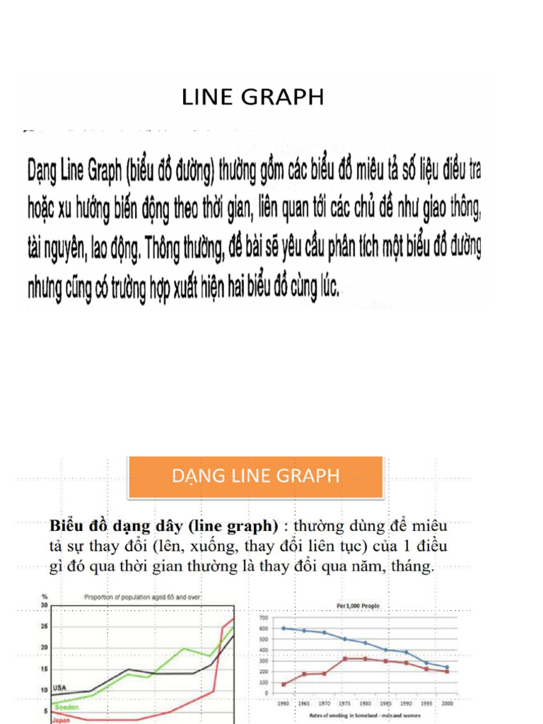 Line graph -Cấu trúc bài + từ vựng | PDF