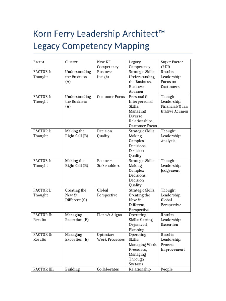 Korn Ferry Competency Mapping v2 | PDF | Leadership | Social Psychology