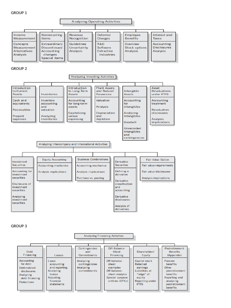 Overall Content | PDF