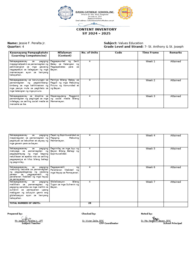 Esp 7 q4 Content Inventory | PDF