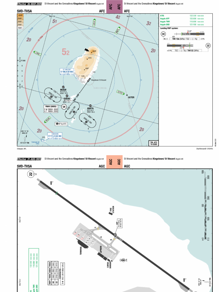 TVSA | PDF