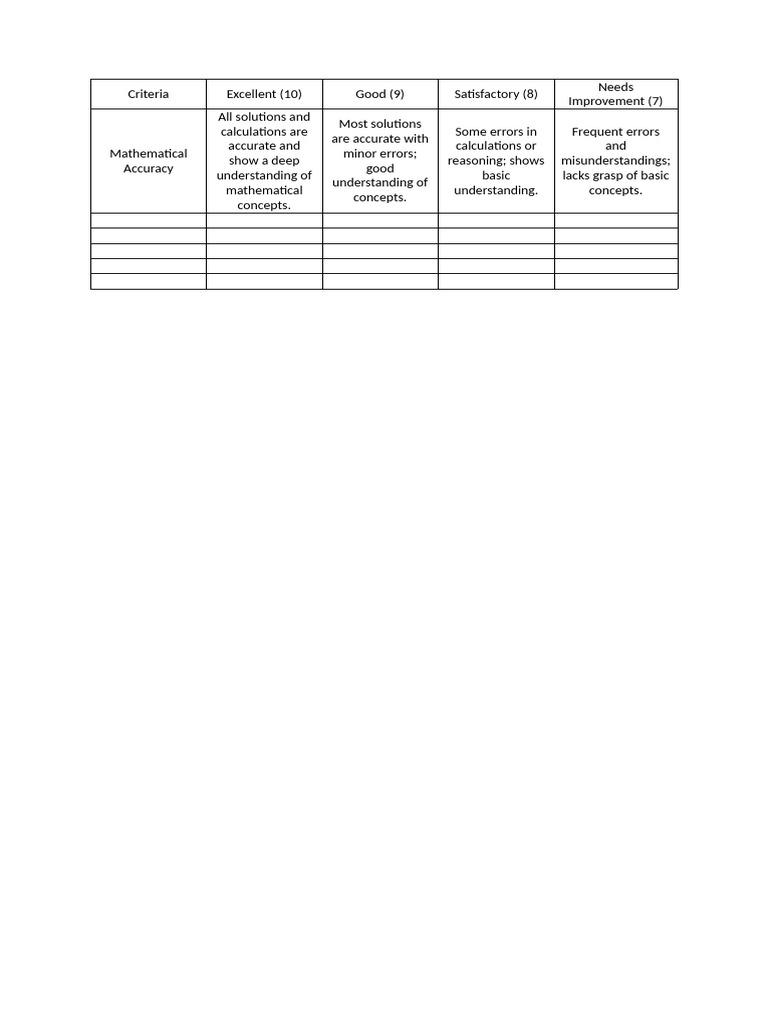 Math Grading Criteria Explained | PDF