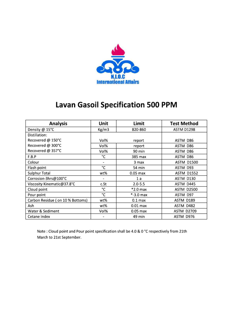 Lavan 500 PPM | PDF