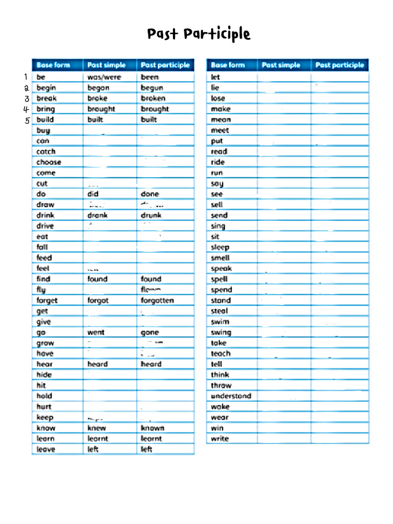 Past Participle | PDF