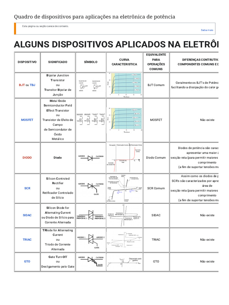 Quadro de Dispositivos para Aplicações Na Eletrônica de Potência ...