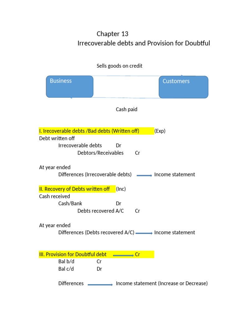 Irrecoverable Debts and Provisions Guide | PDF | Debt | Business