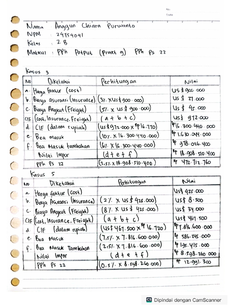 Tugas Pph Potput Pdf