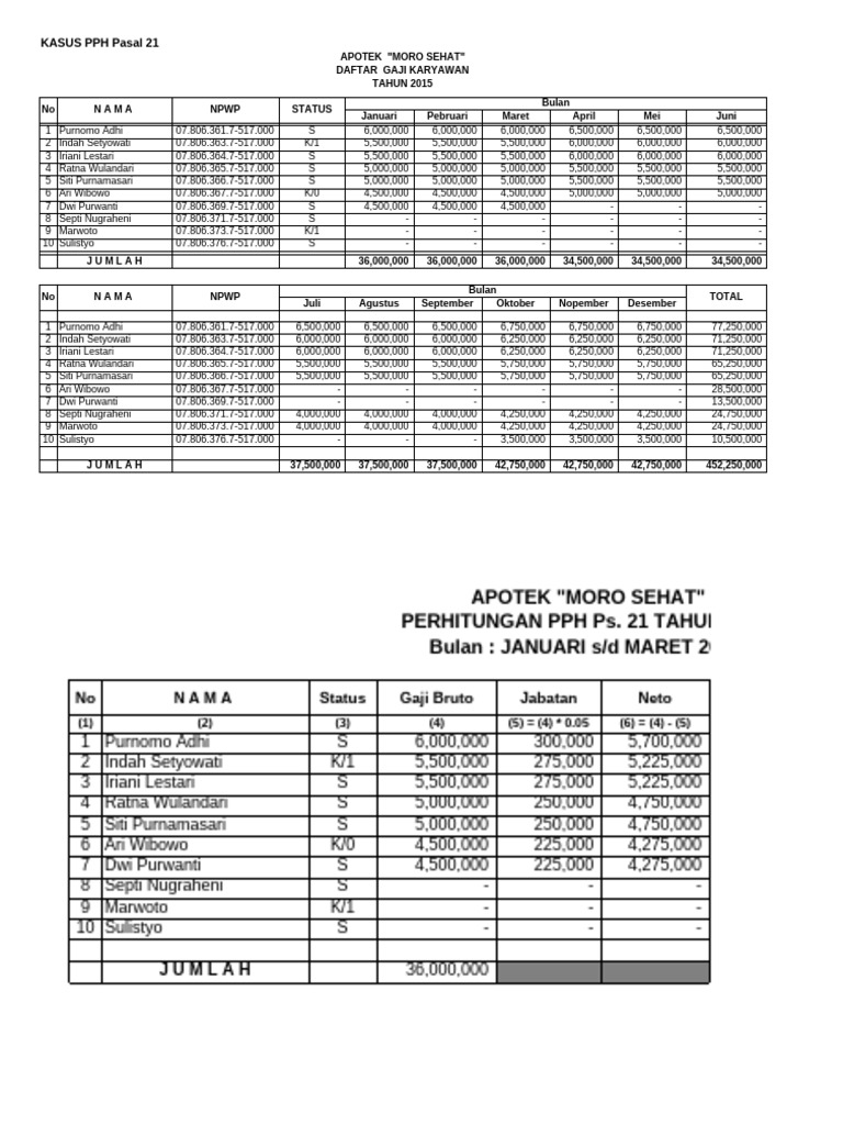 KASUS PPH 21 (Semua Sheet at 1 LBR) | PDF